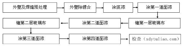 �ζ��ԭh(hu��n)��ú�r����ܵ���������gʩ������D