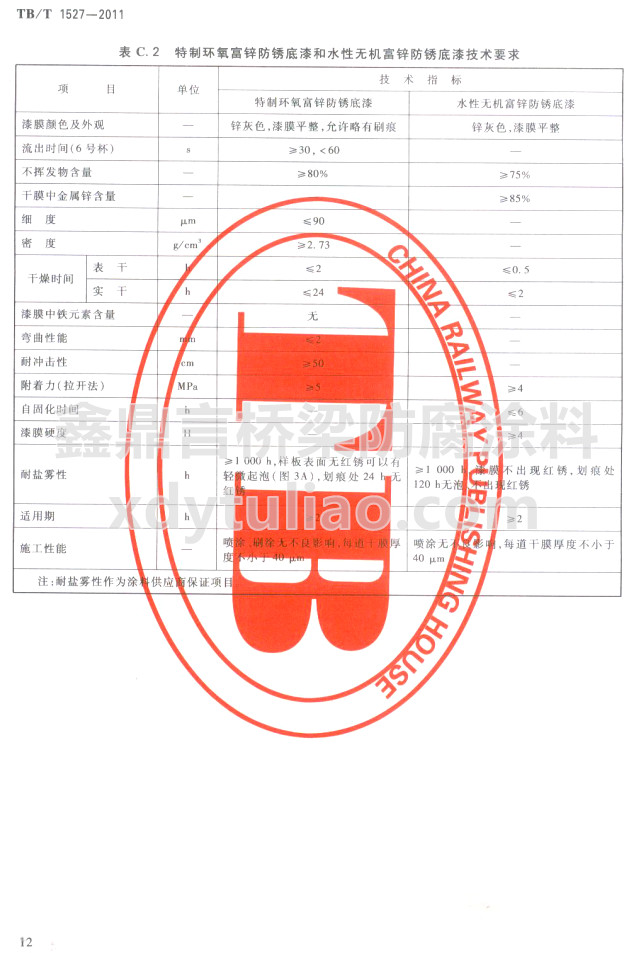 TB/T 1527-2011��C.2���ƭh(hu��n)�����\���P�����ˮ�ԟo�C���\���P���Ἴ�gҪ��