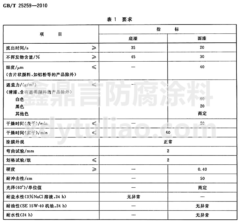 �^����ϩ��֬Ϳ�χ��Ҙ˜�GB/T25259-2010-��1 Ҫ��