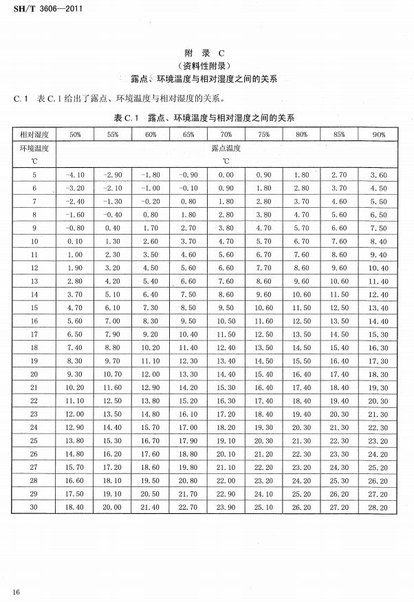 ʯ�ͻ���Ϳ�Ϸ����g����ʩ�����gҎ�̘˜�SH/T 3606-2011-���C